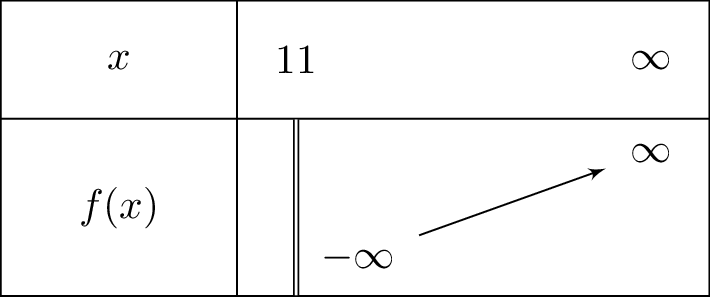 lnleft(sqrt{x-2}-3
ight)