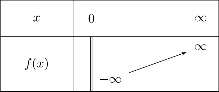 ln x+5-9