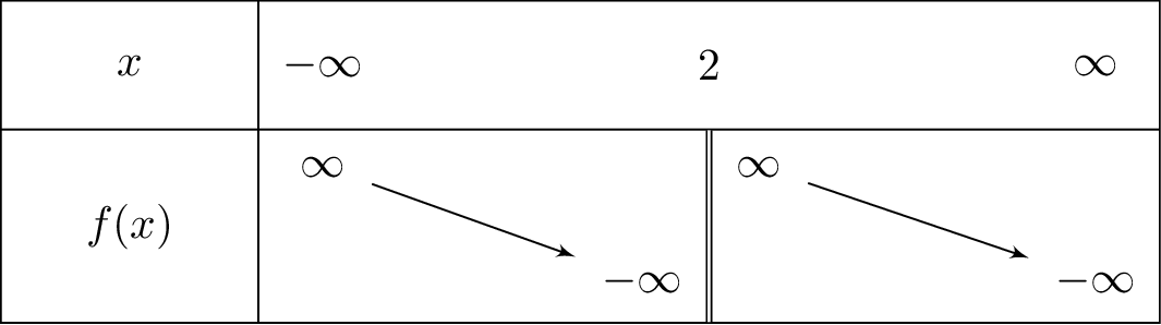 frac{left(x^2-6
ight)}{2-x}