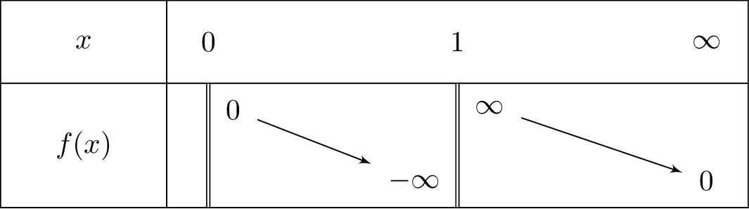 frac{1}{ln x}