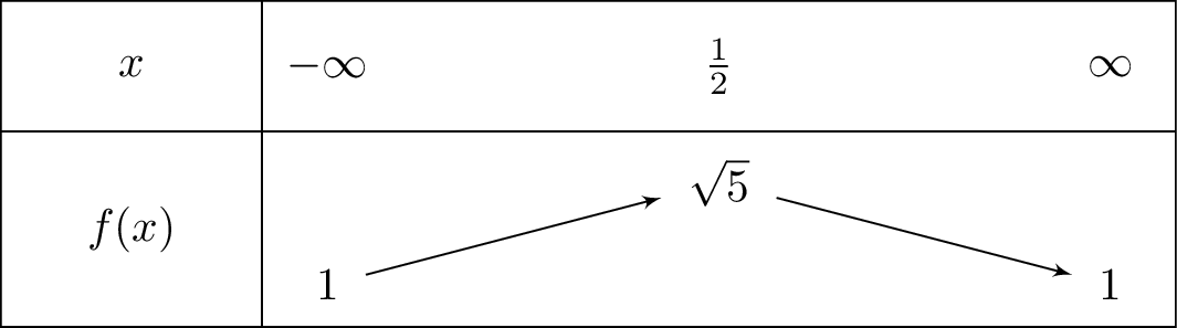 sqrt{2-frac{x^2-x-2}{x^2-x+1}}