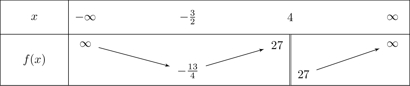 frac{x^3-x^2-13x+4}{x-4}