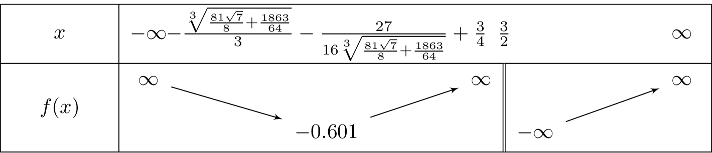 frac{left(x^3-4x
ight)}{2x-3}