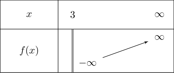 lnleft(2x-6
ight)