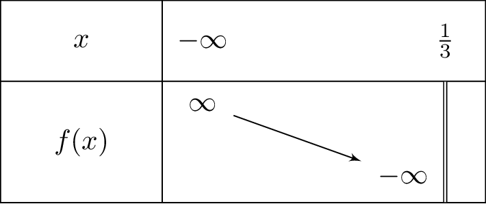 lnleft(1-3x
ight)