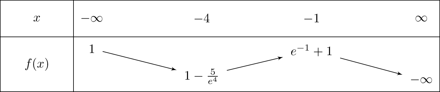 1-left(x^2+3x+1
ight)e^x