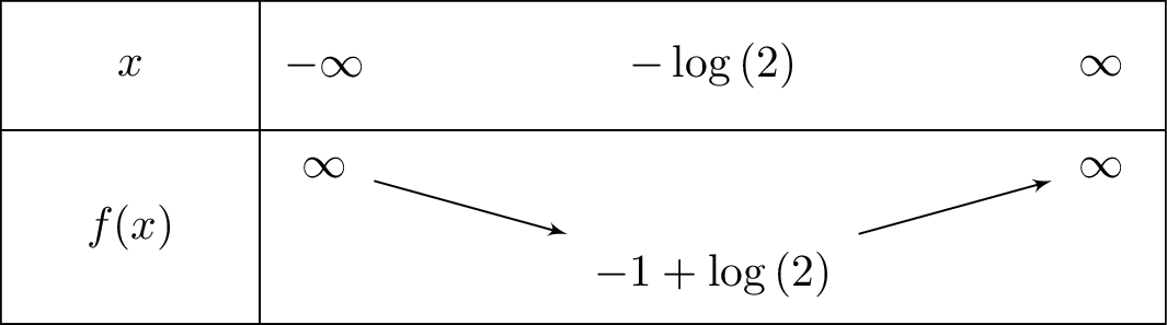 2e^x-left(x+2
ight)