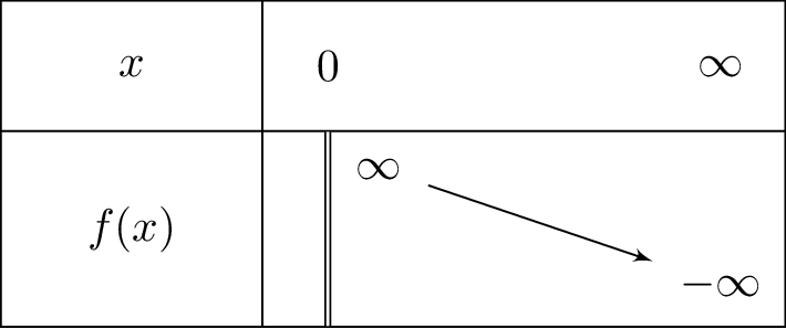 1-frac{x^3}{3}-2ln x