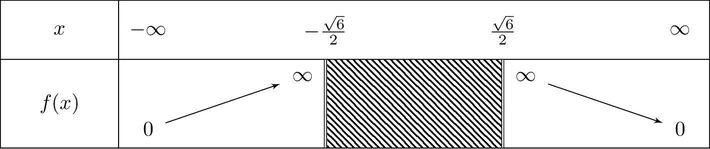 frac{1}{sqrt{2x^2-3}}