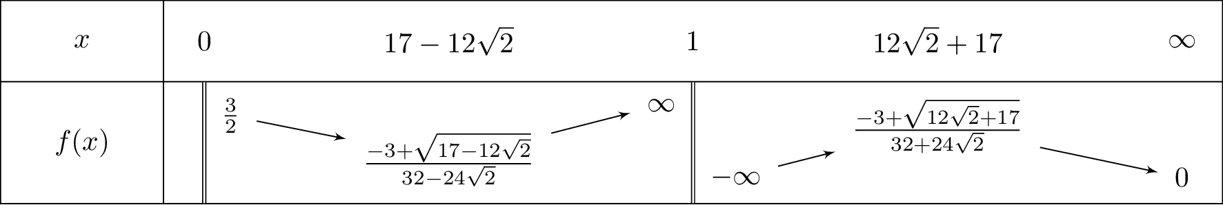 frac{left(sqrt{x}-3
ight)}{2x-2}