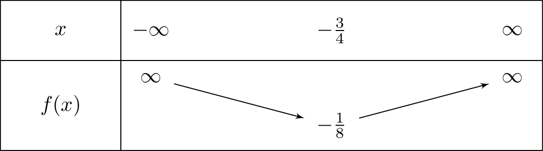 left(2x+1
ight)left(x+1
ight)