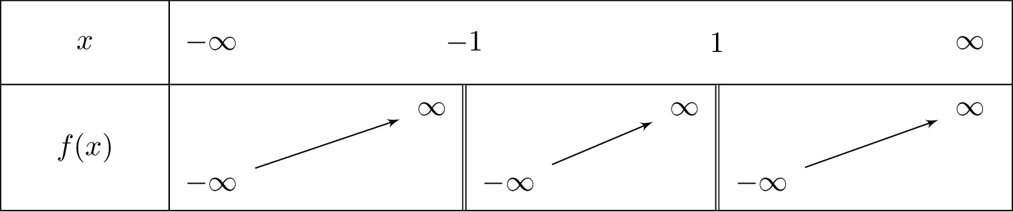 frac{left(x^3-3x
ight)}{x^2-1}