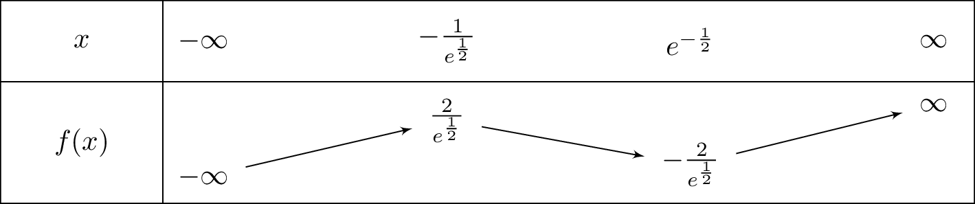 ex^3-3x