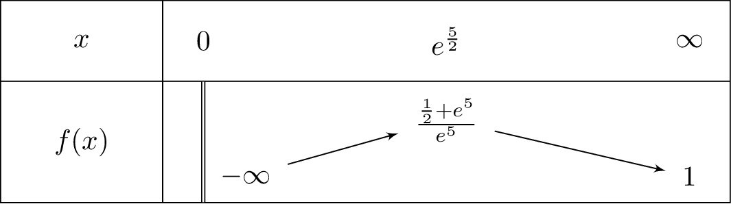 frac{x^2-2+ln x}{x^2}