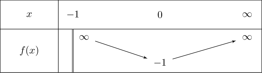 x-1-frac{lnleft(x+1
ight)}{x+1}