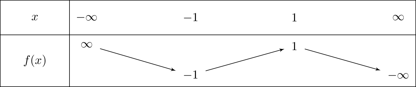 frac{-x^3+5x}{x^2+3}