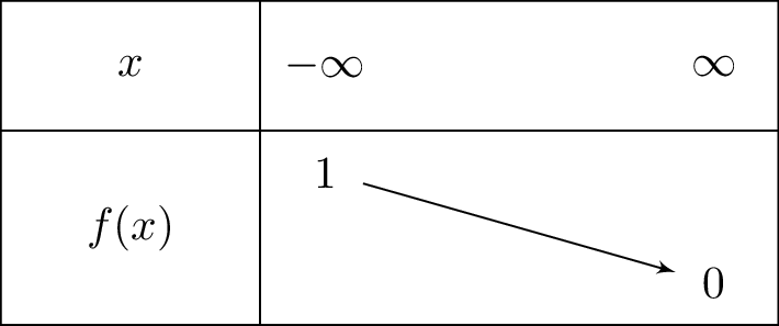 frac{1}{1+e^x}