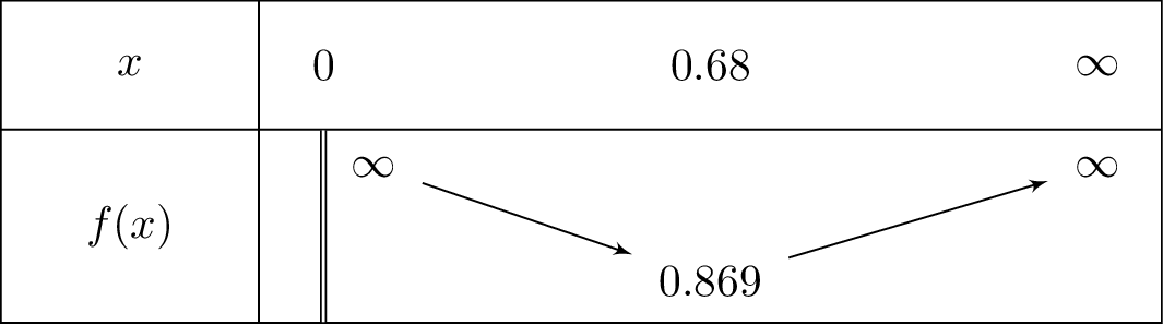 x-frac{ln x}{xcdot3}