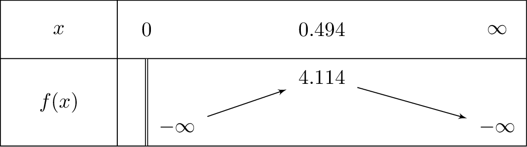 frac{left(ln x
ight)}{x}-7x+9