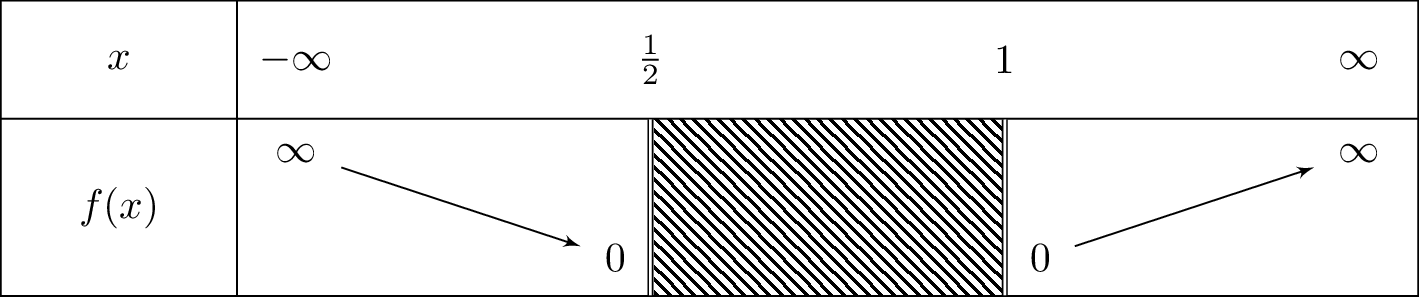 sqrt{2x^2-3x+1}