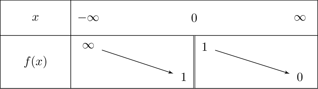 frac{x}{e^x-1}