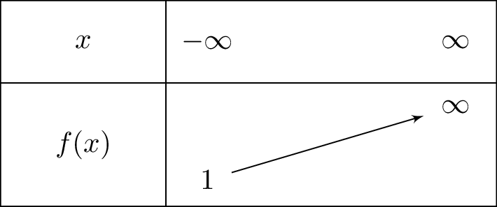 e^{x+1}-e^x+1