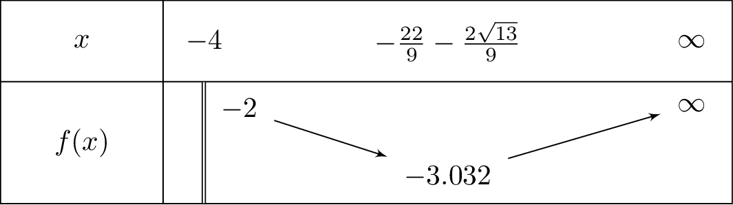 frac{x}{2}left(1+sqrt{x+4}
ight)