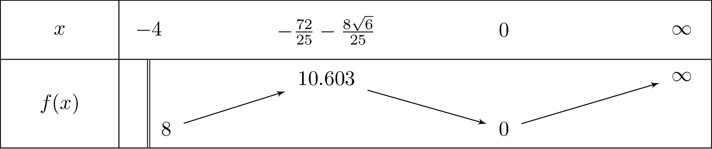 frac{x^2}{2}left(1+sqrt{x+4}
ight)