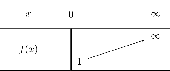 e^{sqrt{x}}