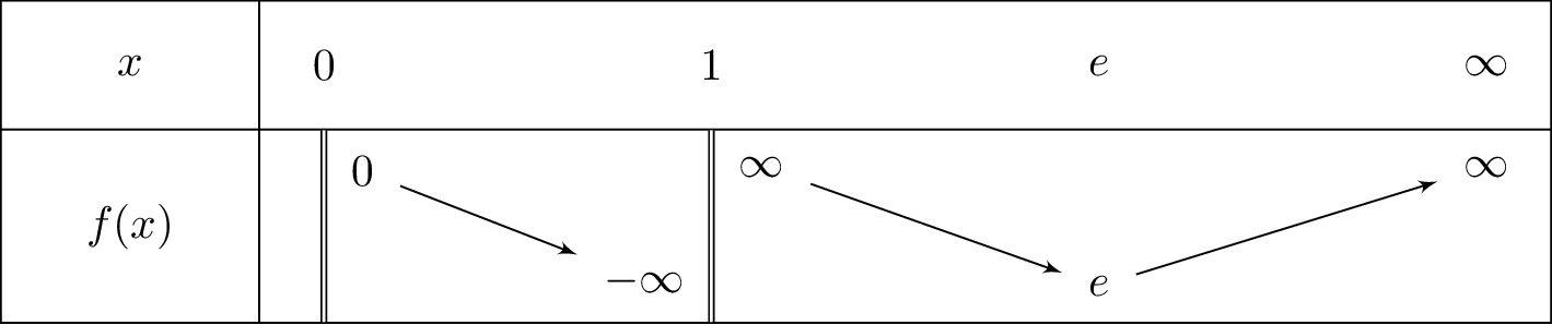 frac{x}{ln x}