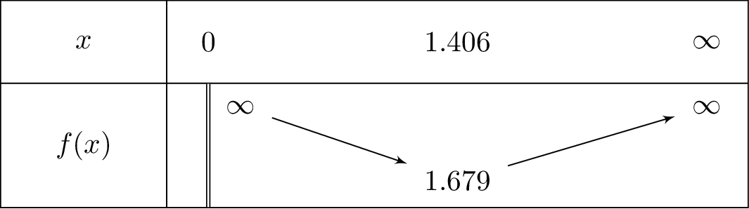 x+1-frac{3ln x}{x}