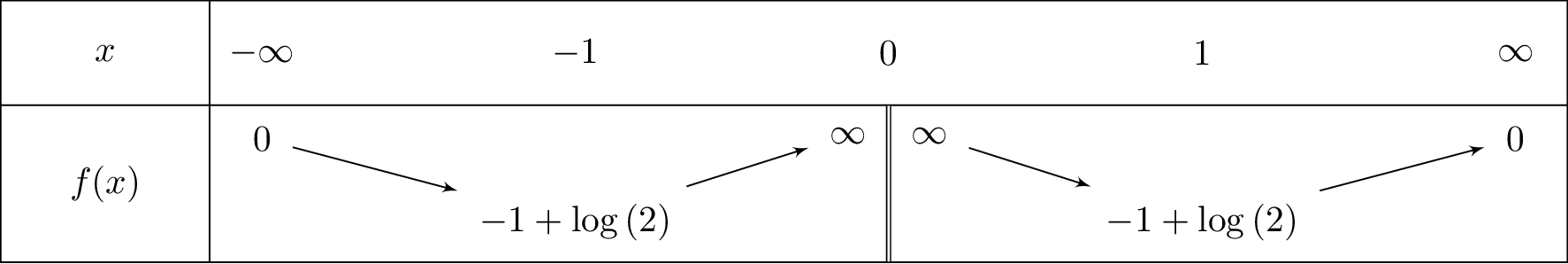 lnleft(1+frac{1}{x^2}
ight)-frac{2}{x^2+1}