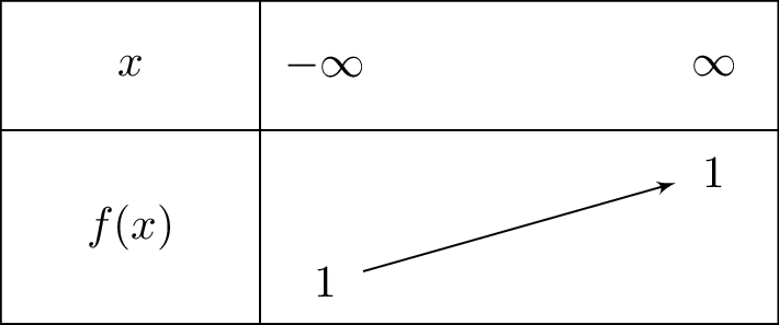 x-lnleft(e^{left(x-1
ight)}
ight)