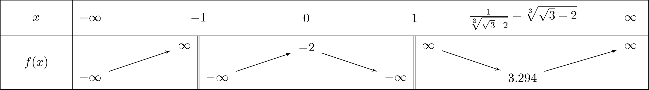 frac{x^3+2}{x^2-1}