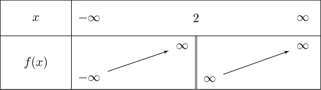 frac{x^3-1}{left(x-2
ight)^2}