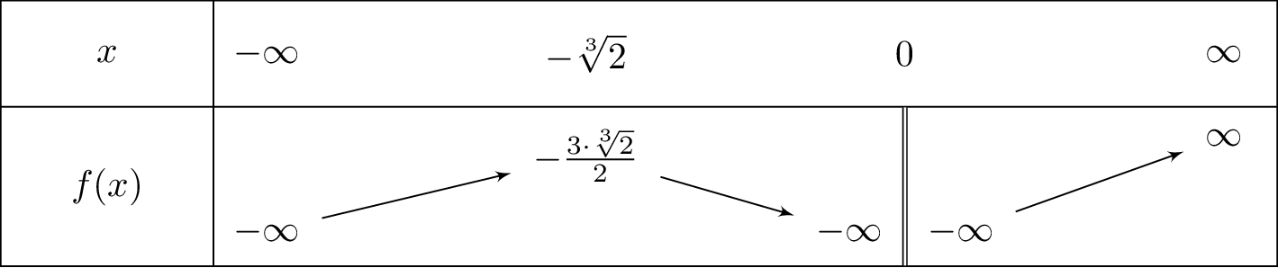 frac{x^3-1}{x^2}