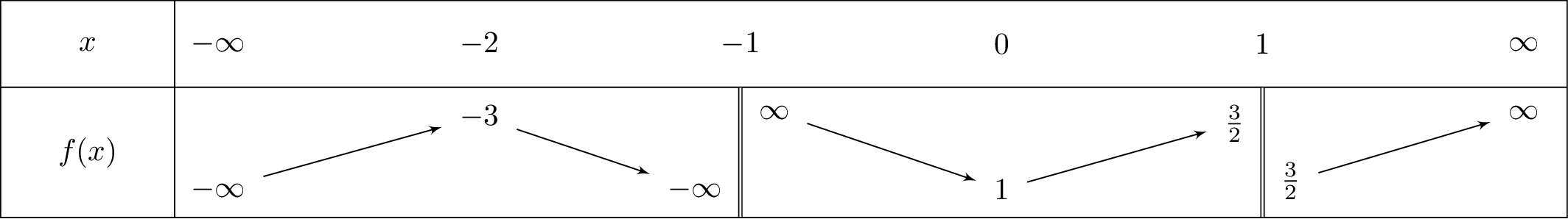 frac{x^3-1}{x^2-1}