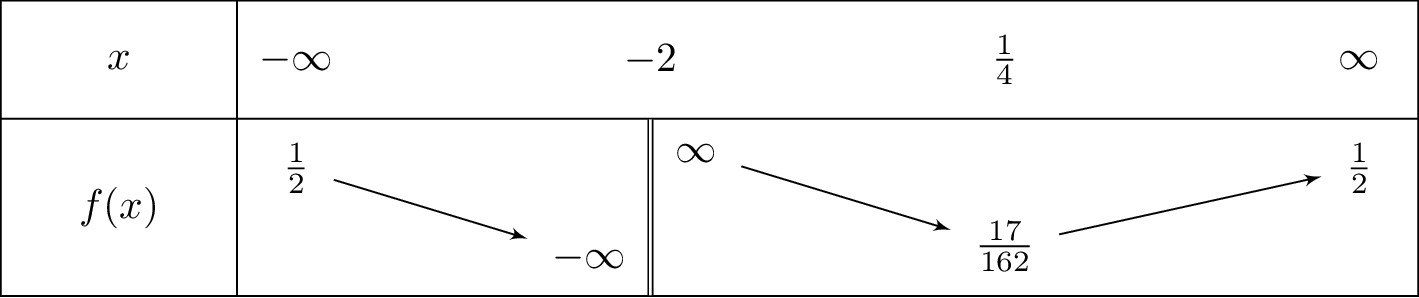 frac{x^3+6x^2+2}{2left(x+2
ight)^3}