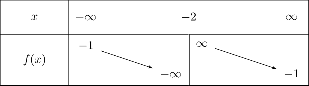 frac{1-x}{x+2}