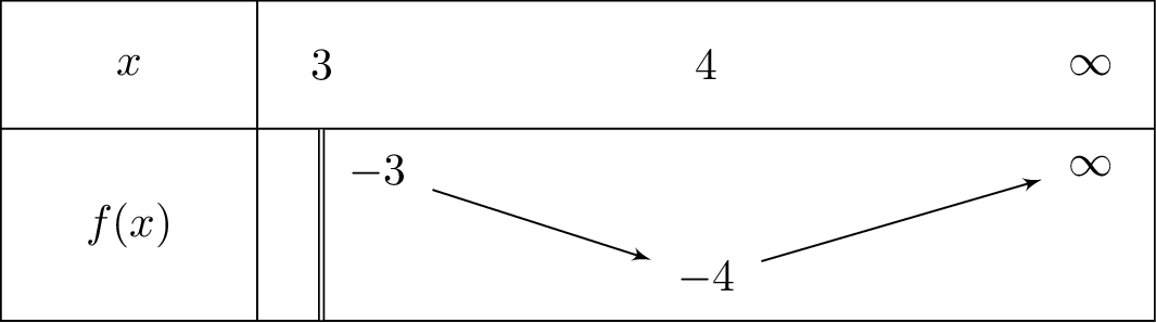 left(x-3
ight)lnleft(x-3
ight)-x