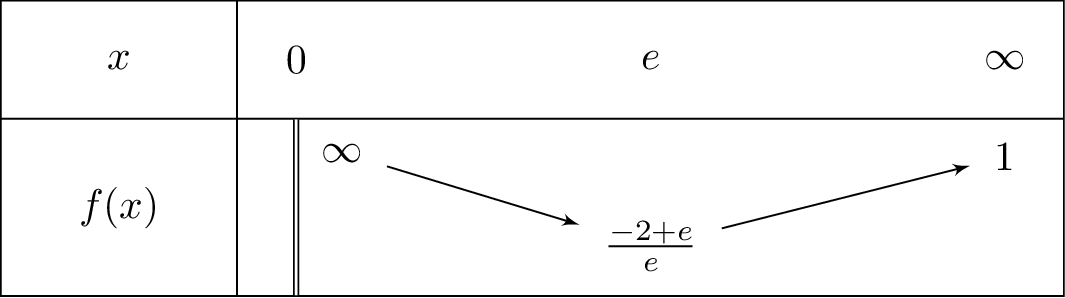 frac{x-2ln x}{x}