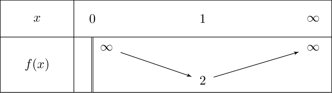 x+1-ln x