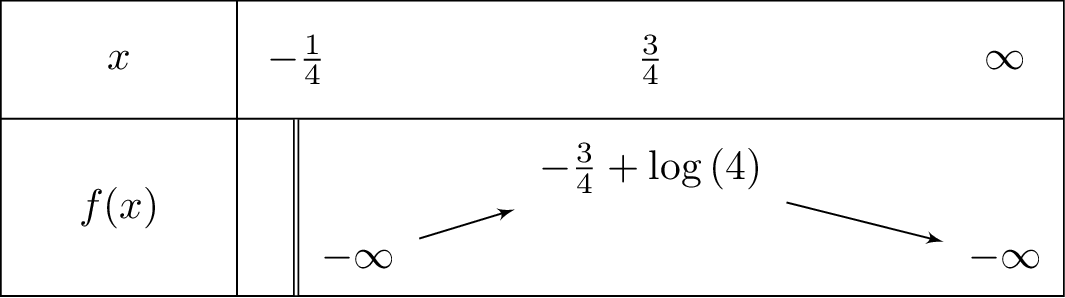 -x+lnleft(2x2+1
ight)