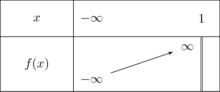 frac{x+1}{sqrt{1-x}}