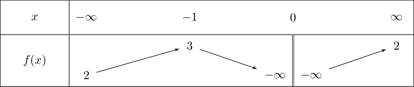 frac{2x^2-2x-1}{x^2}