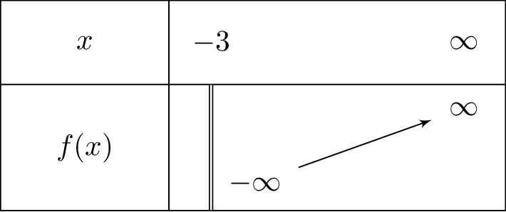 lnleft(x+3
ight)