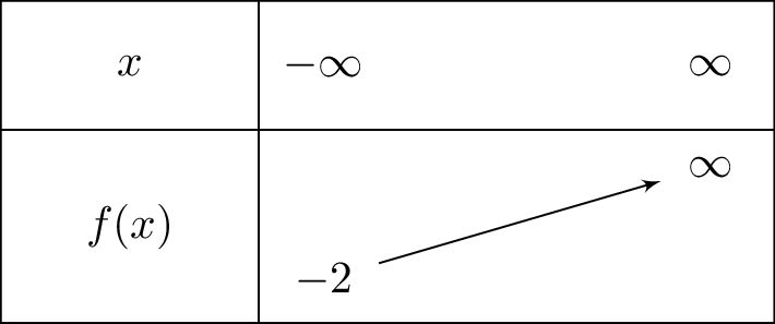 e^{5x}-2