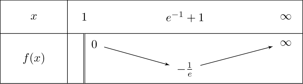 left(x-1
ight)lnleft(x-1
ight)