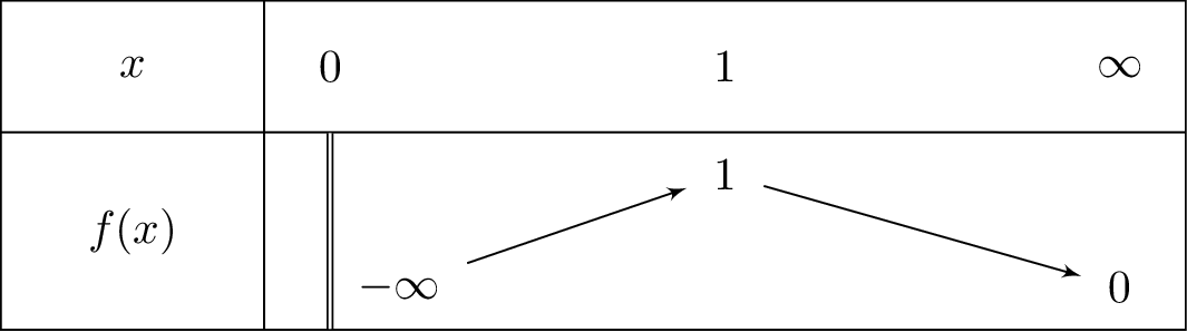 frac{left(1+ln x
ight)}{x}