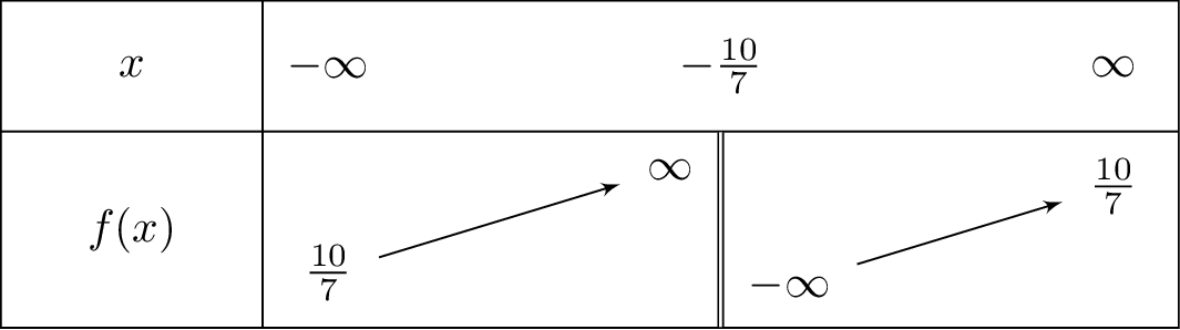 frac{10x}{7x+10}